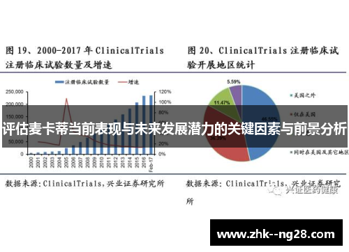 评估麦卡蒂当前表现与未来发展潜力的关键因素与前景分析 评估麦卡蒂当前表现与未来发展潜力的关键因素与前景分析