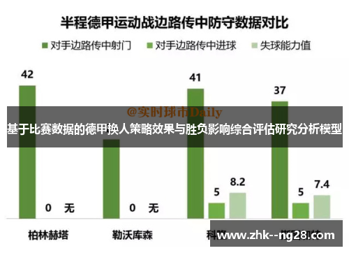 基于比赛数据的德甲换人策略效果与胜负影响综合评估研究分析模型 基于比赛数据的德甲换人策略效果与胜负影响综合评估研究分析模型