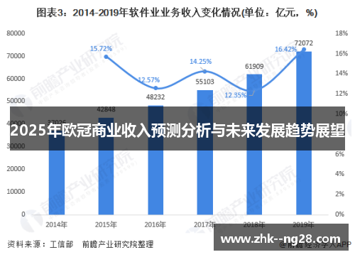 2025年欧冠商业收入预测分析与未来发展趋势展望 2025年欧冠商业收入预测分析与未来发展趋势展望