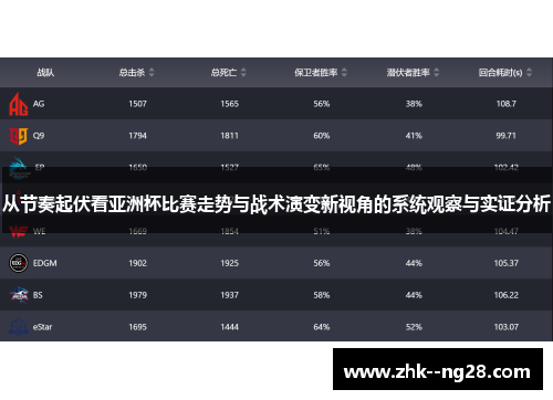 从节奏起伏看亚洲杯比赛走势与战术演变新视角的系统观察与实证分析